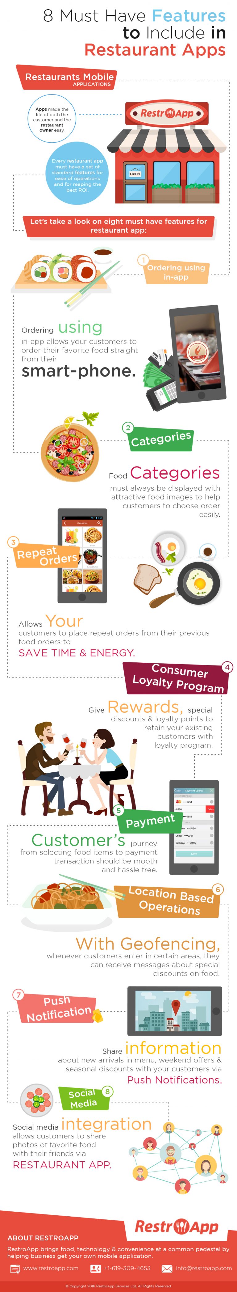 8 Must Have Features For A Successful Restaurant App [Infographic ...