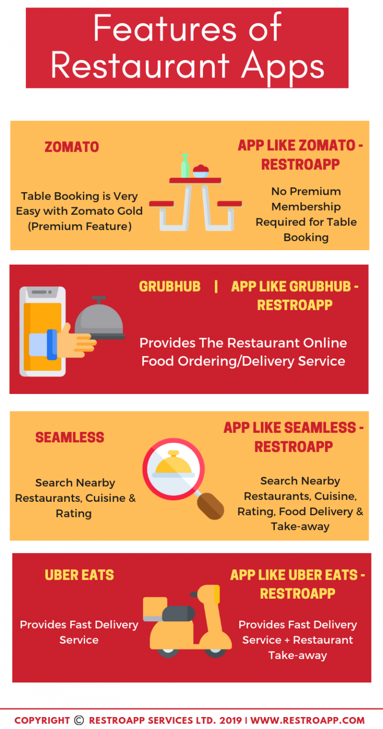 A Comprehensive Guide For Online Food Ordering App - RestroApp