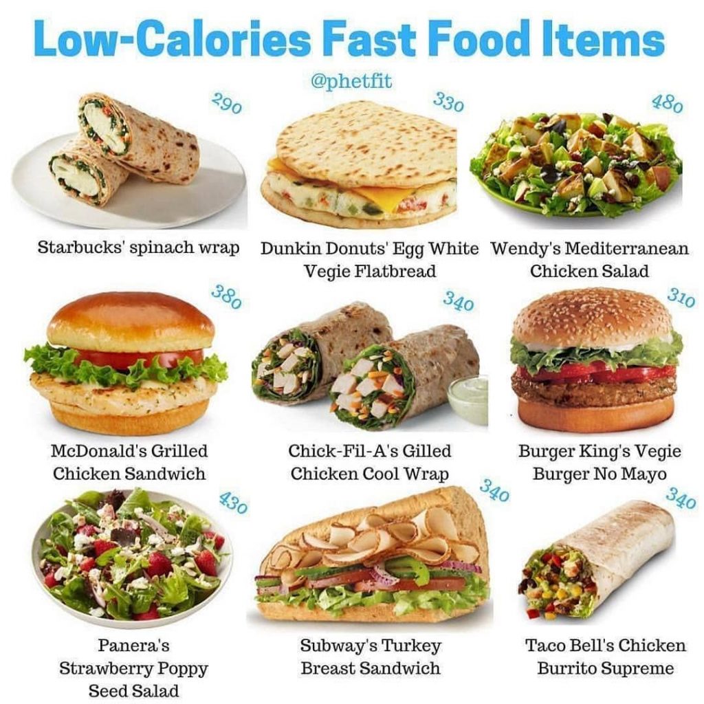 Healthy Food Items - RestroApp