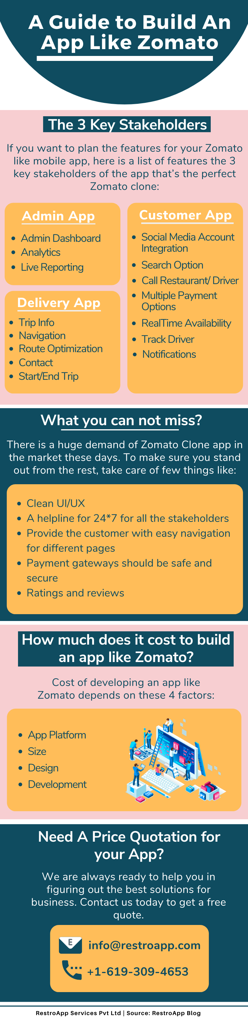 A Complete Guide to Develop An App Like Zomato | Blog